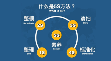 科学管理、层层把关、质量保障 